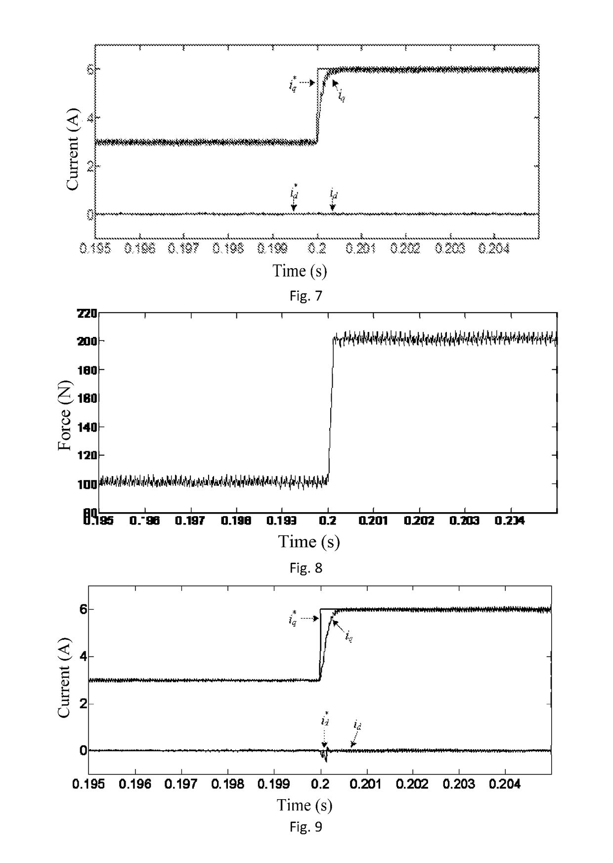 Fault-tolerant field-oriented control method of five-phase interior permanent-magnet linear motor under two nonadjacent short-circuit phase faults