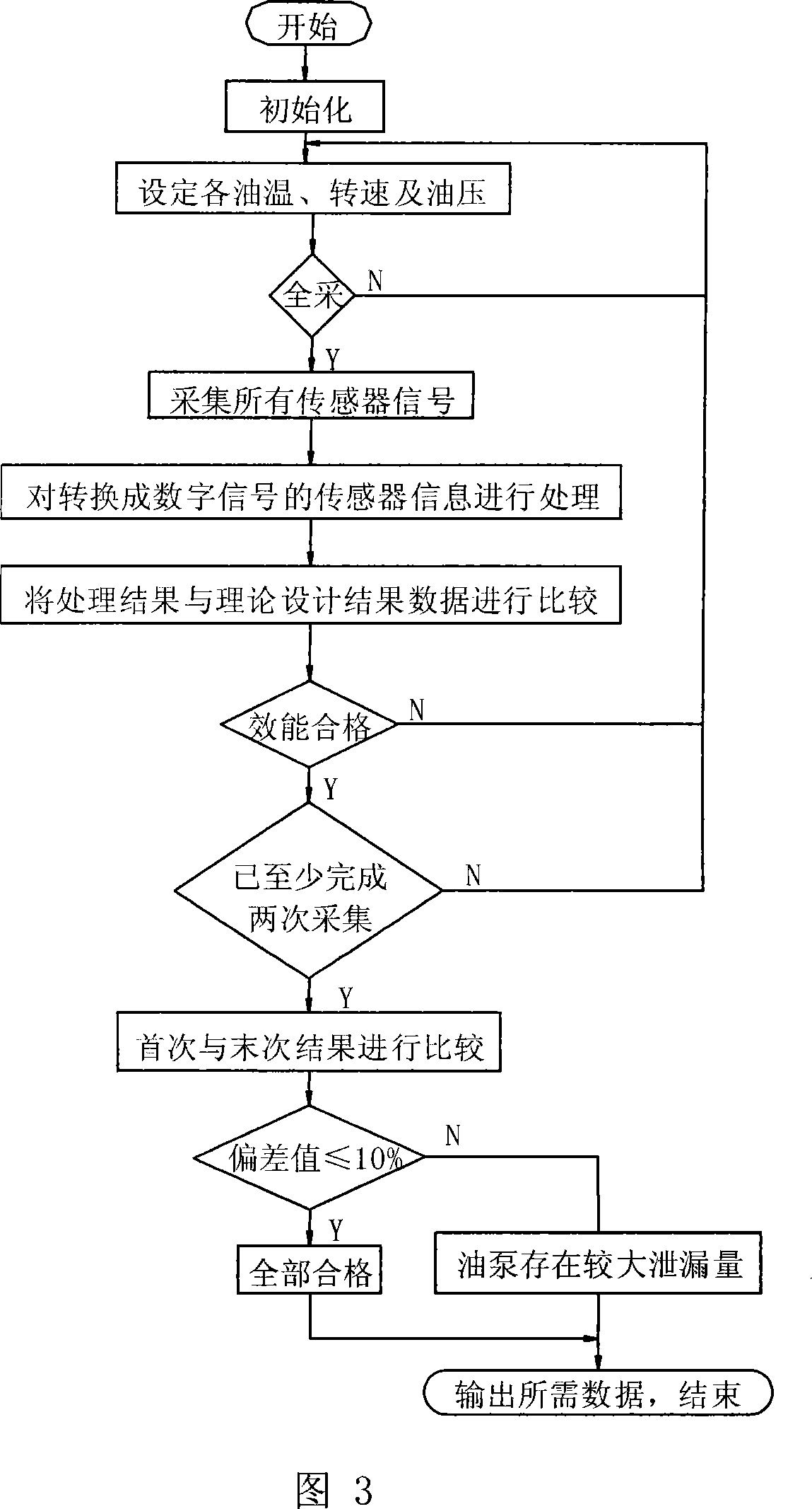 Oil pump performance detecting system