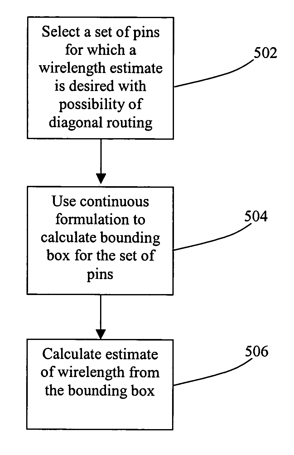 Method and system for implementing an analytical wirelength formulation