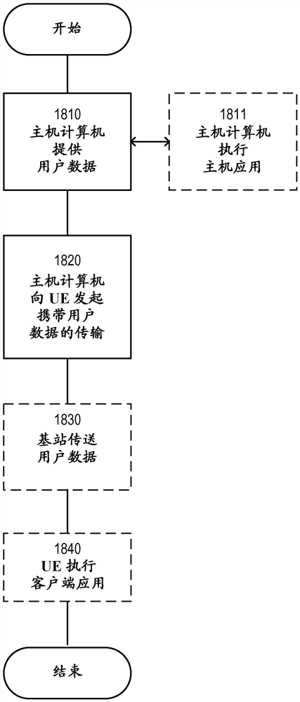 Application of integrity protection in a wireless communication network