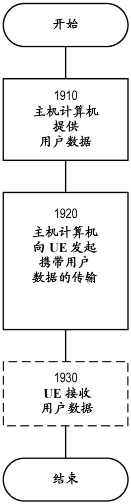 Application of integrity protection in a wireless communication network