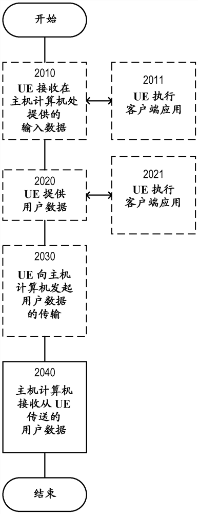 Application of integrity protection in a wireless communication network