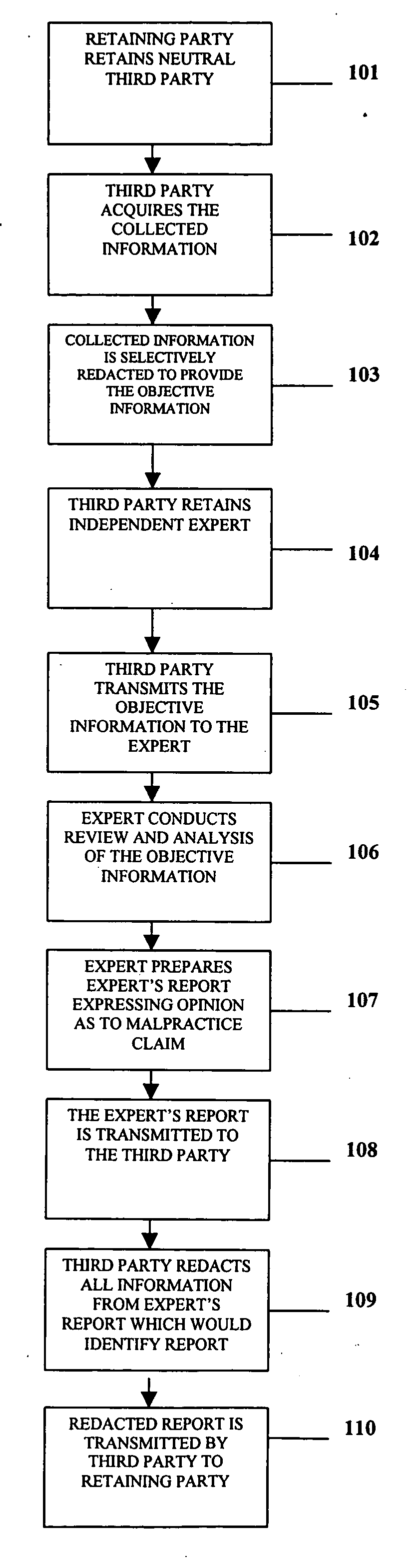 Double blind evaluation method for malpractice claims