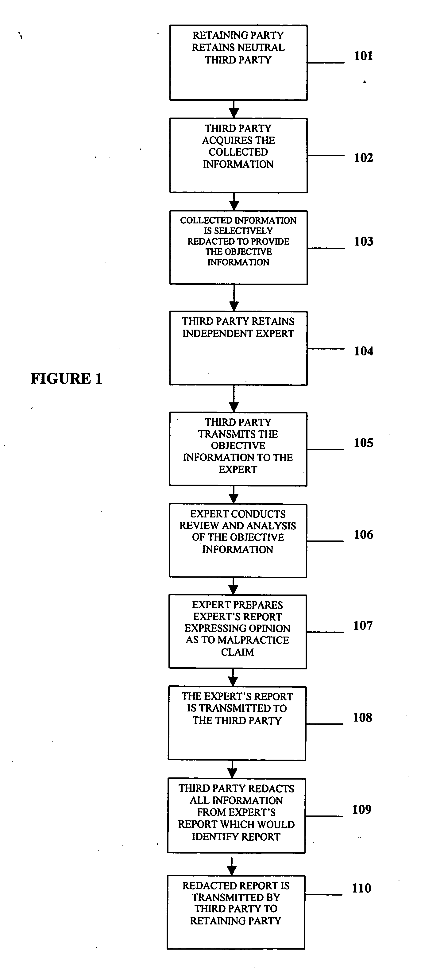 Double blind evaluation method for malpractice claims