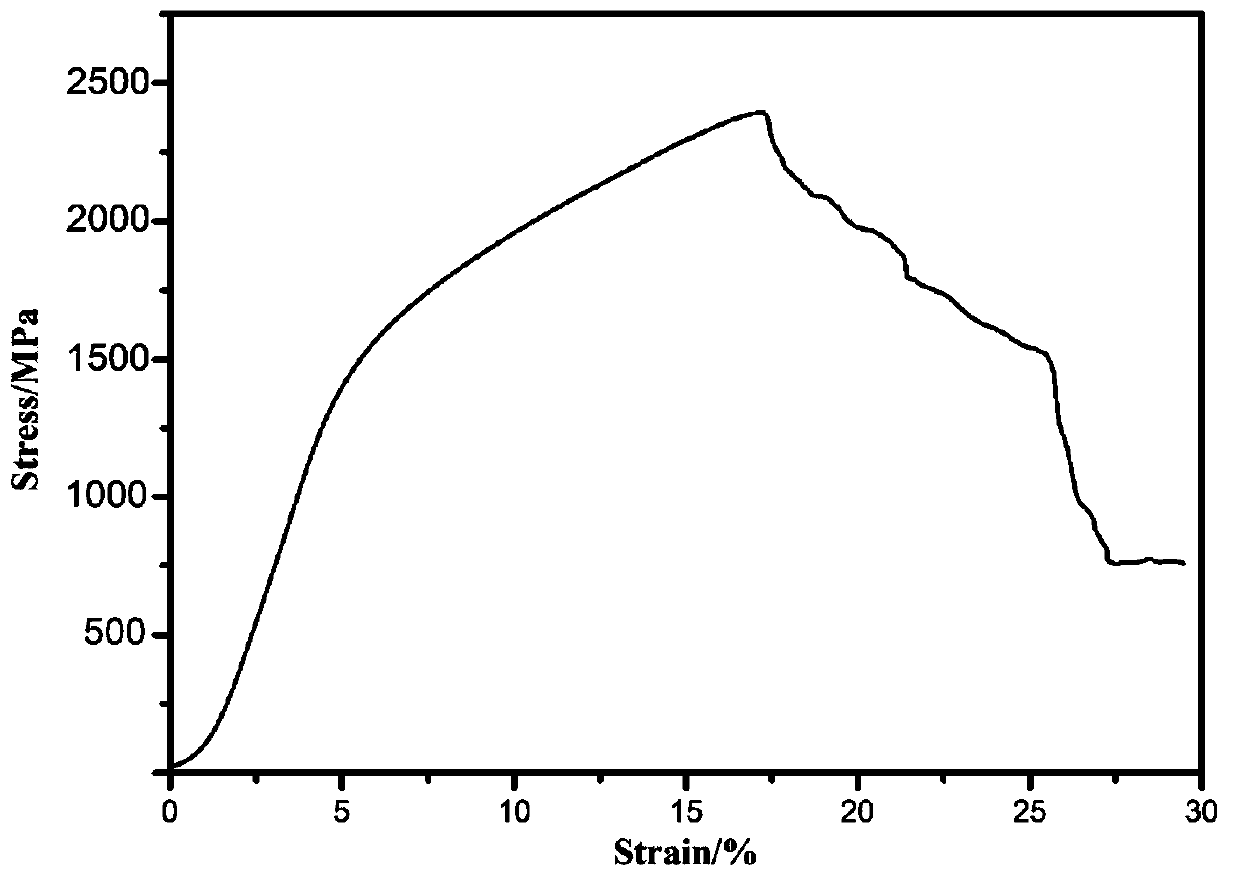 Preparation method of in-situ growth solid lubricant reinforced nickel-based high-temperature lubricating composite material