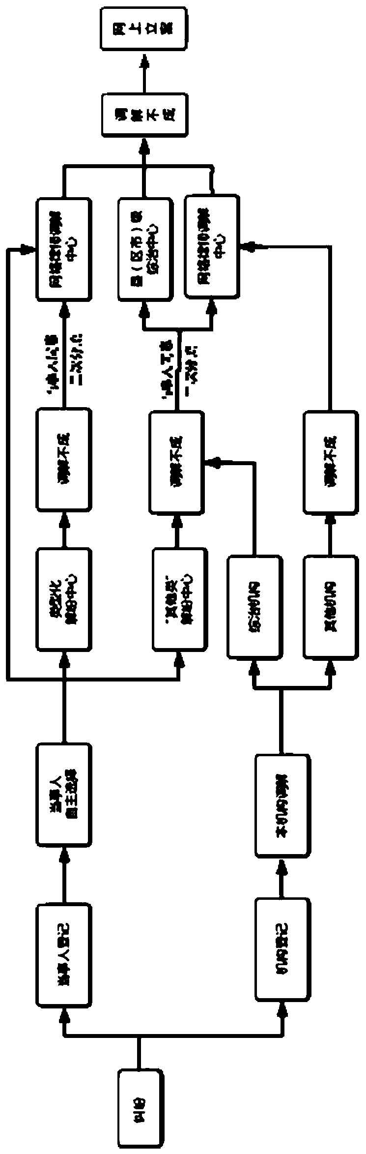 Diversified online mediation platform and method