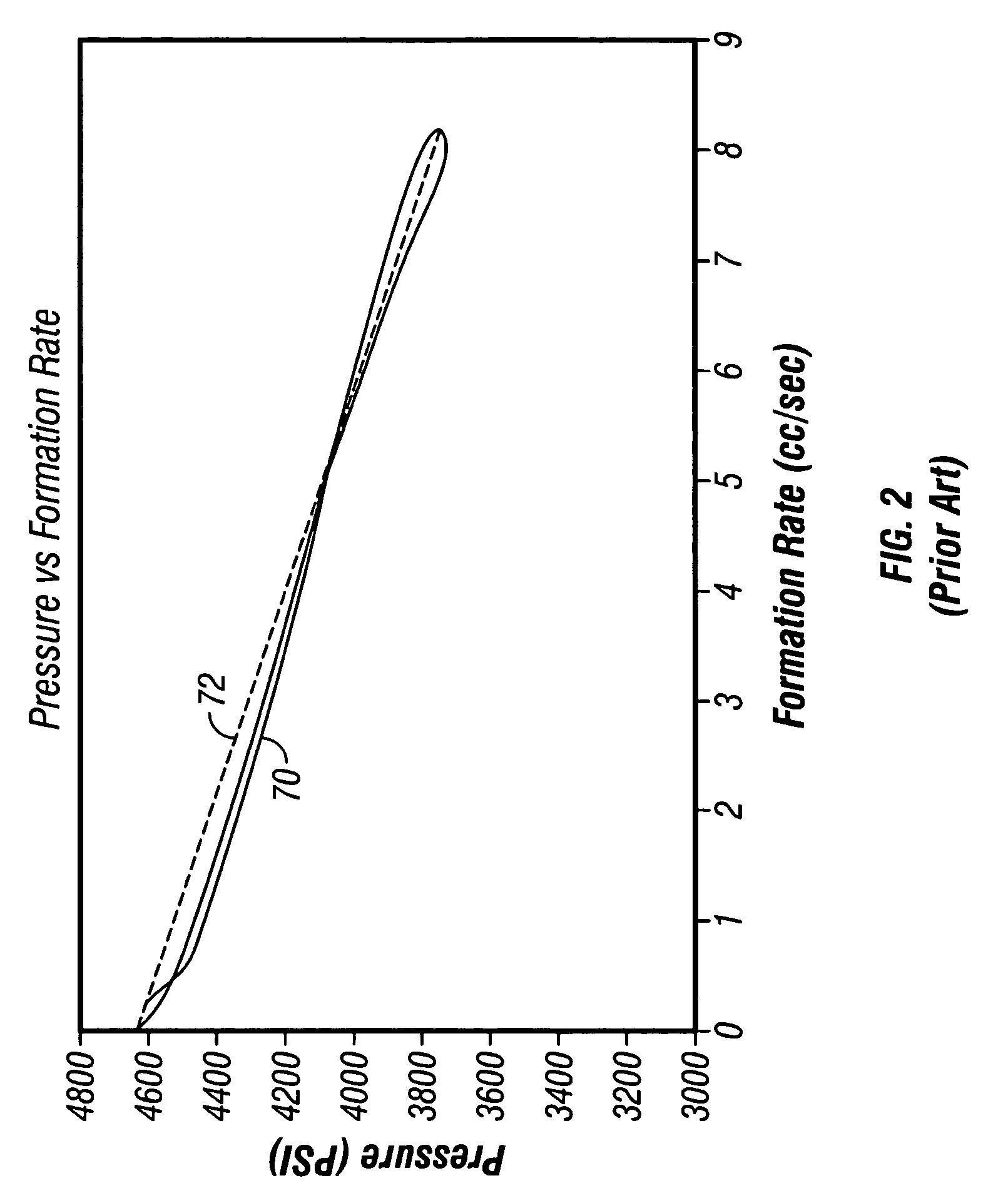 Determination of correct horizontal and vertical permeabilities in a deviated well