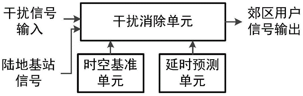 Multi-domain cooperative communication system of satellites and land