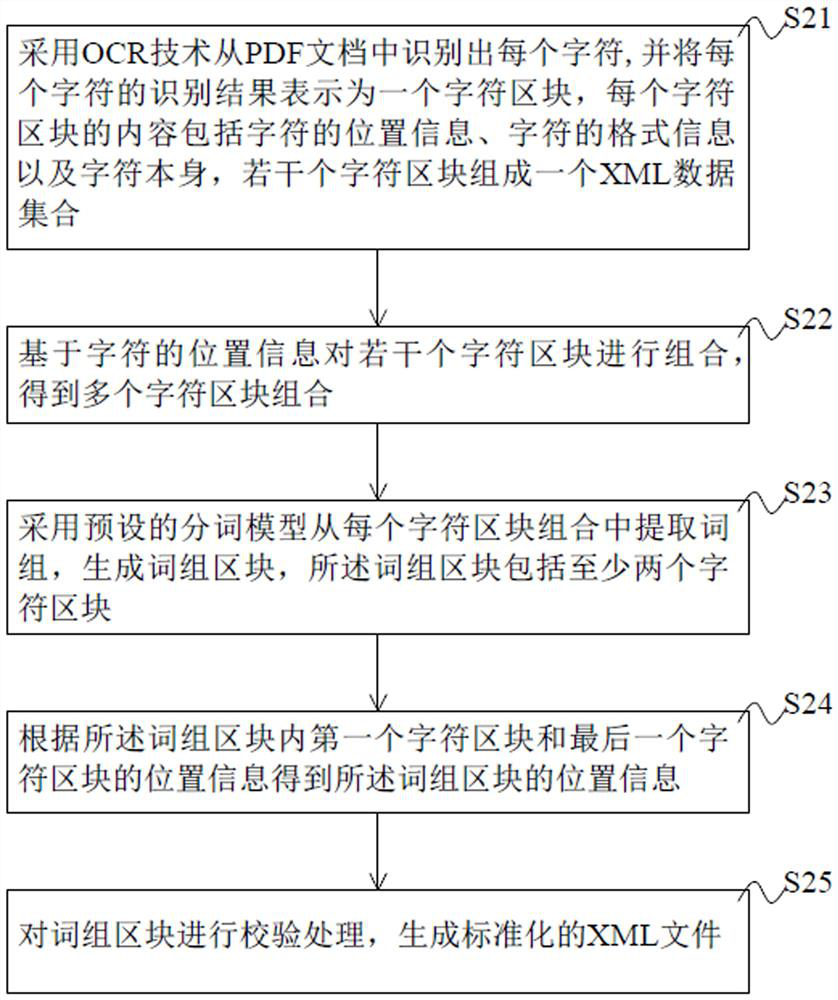 Enterprise scientific research achievement management method, an enterprise scientific research achievement management platform, equipment and storage medium