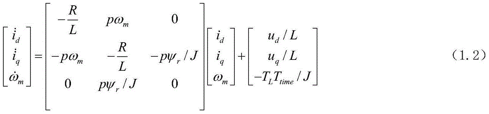 Method for recognizing loads of industrial robot