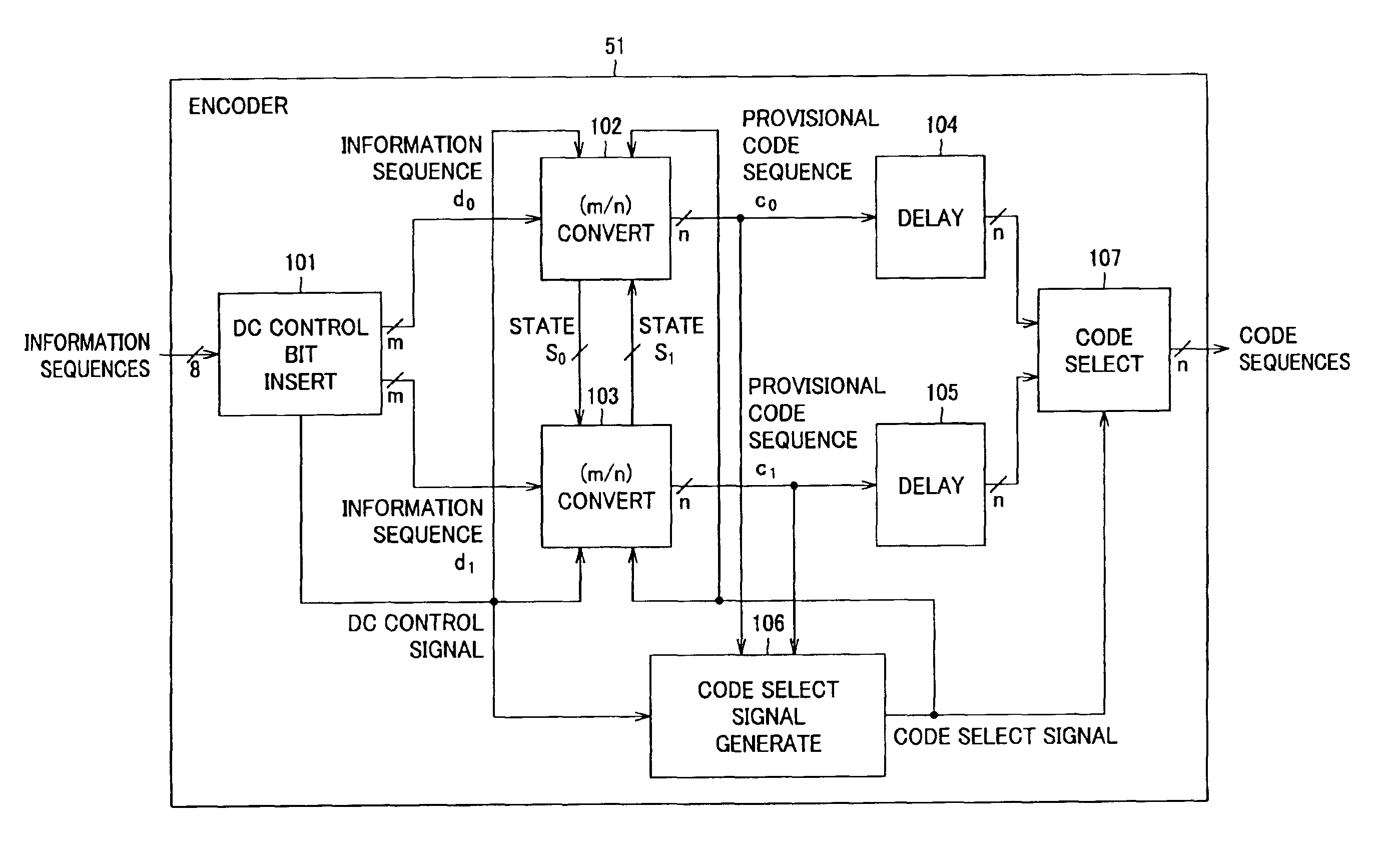 Encoding apparatus and method, recording medium and program