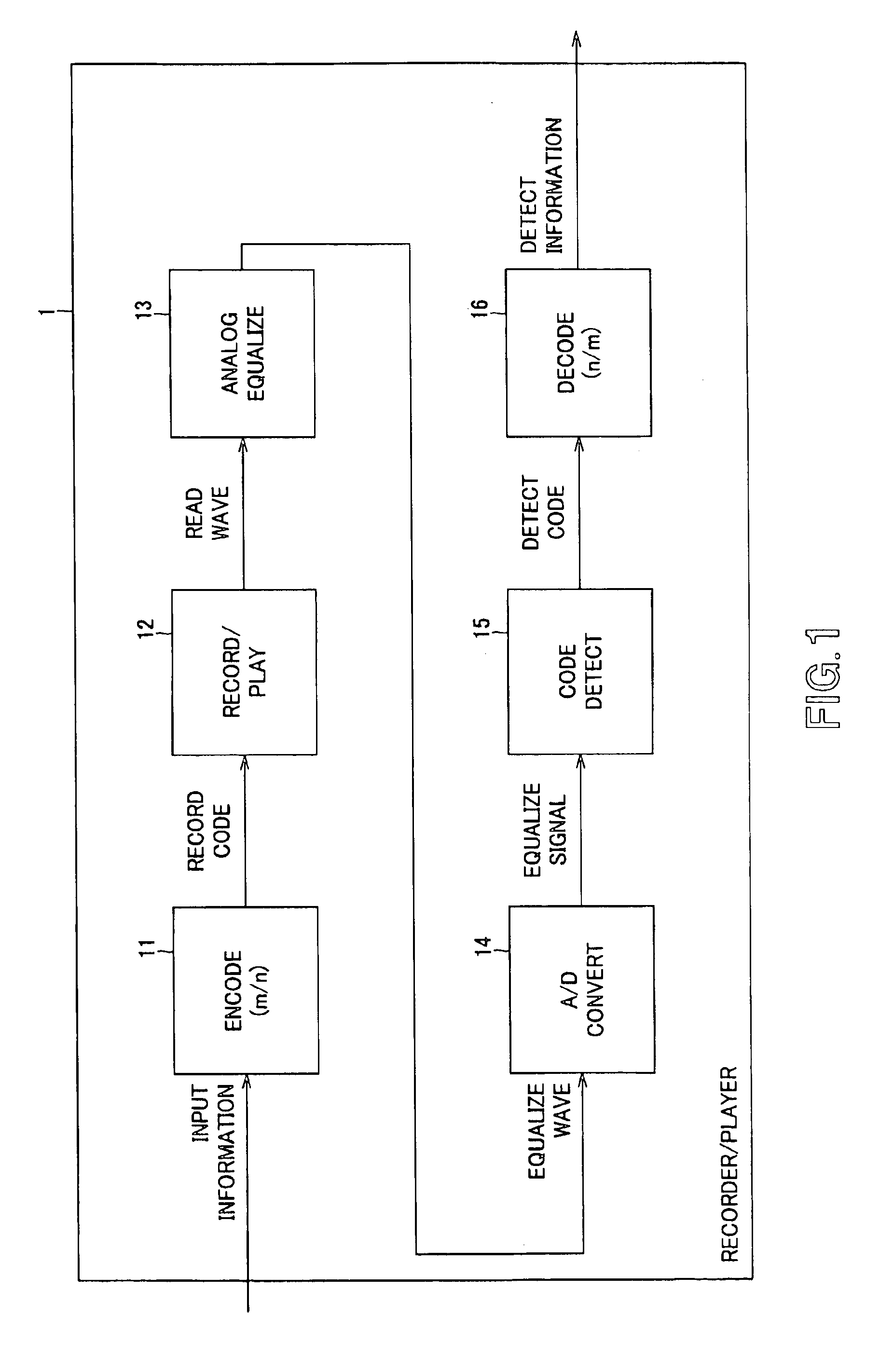 Encoding apparatus and method, recording medium and program