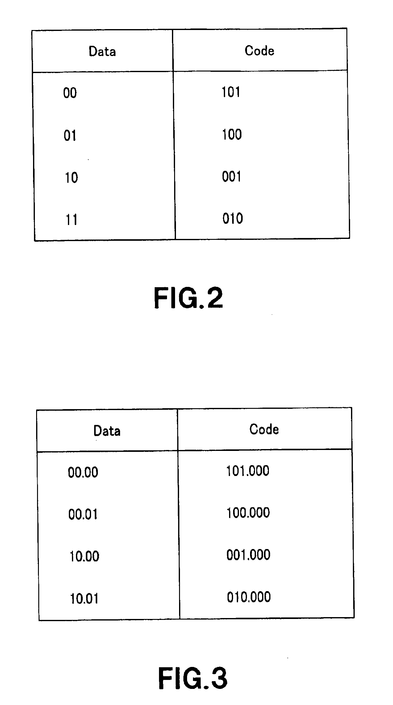 Encoding apparatus and method, recording medium and program