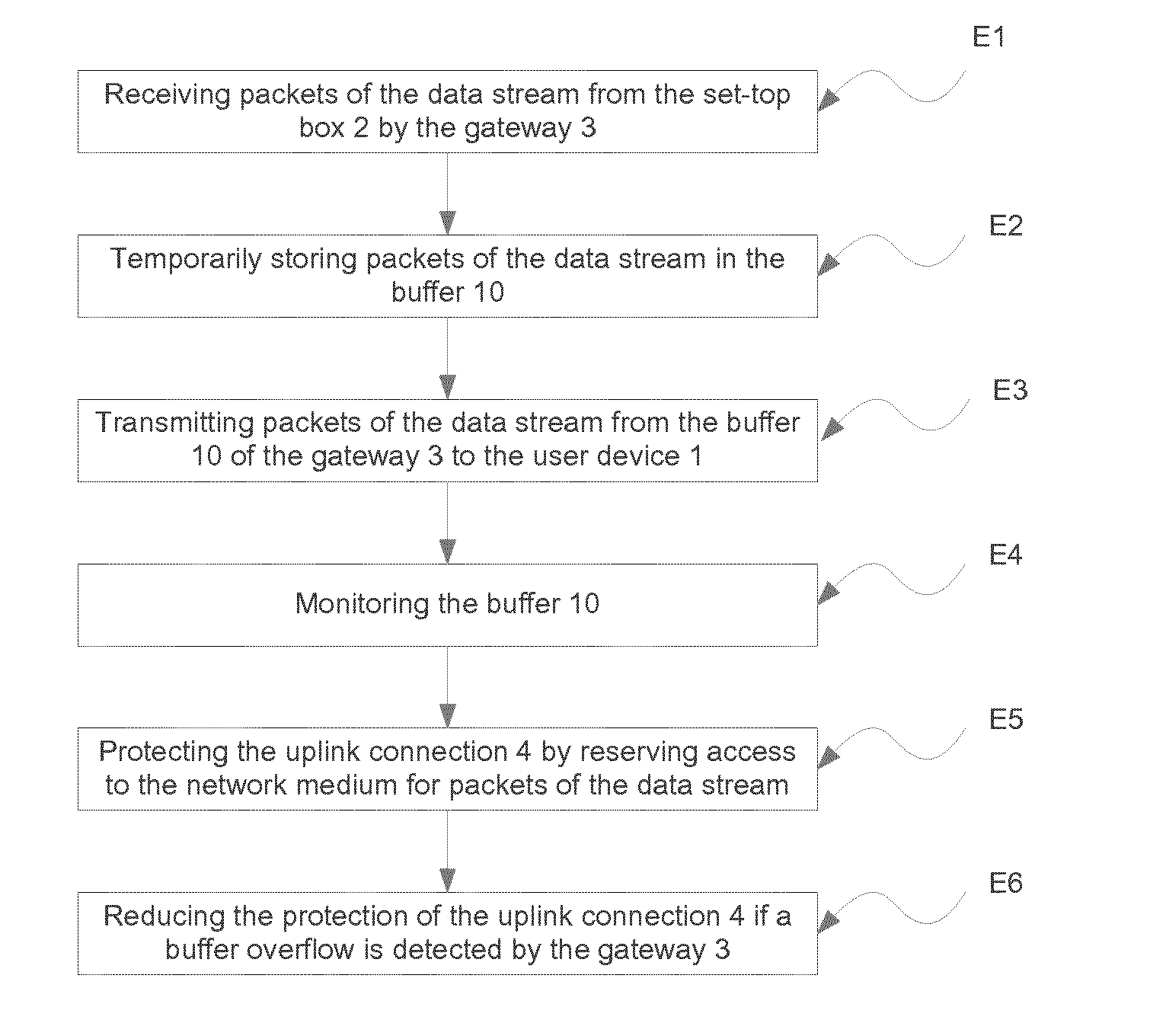 Network gateway and a method for transmitting packets of a data stream