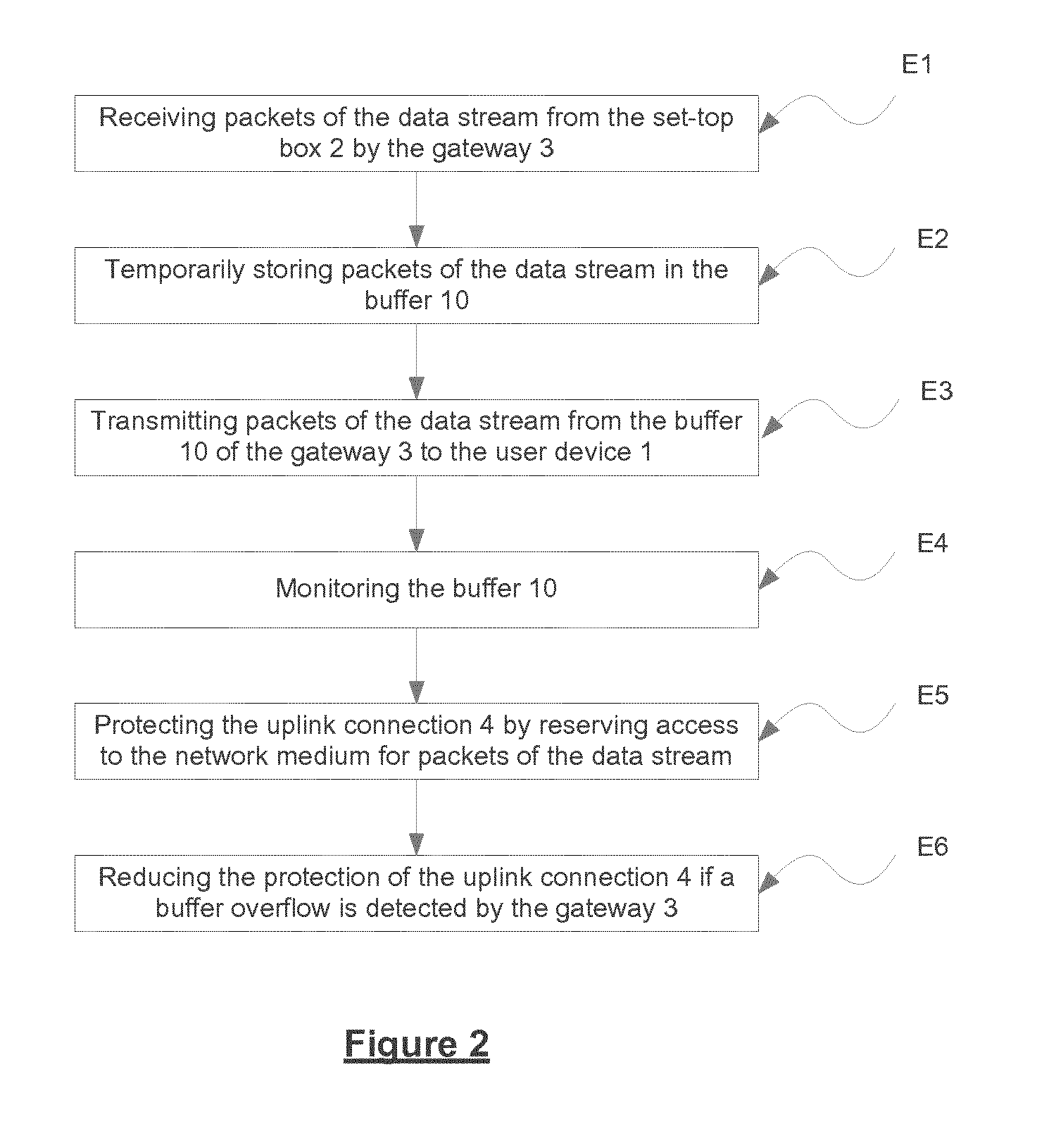 Network gateway and a method for transmitting packets of a data stream