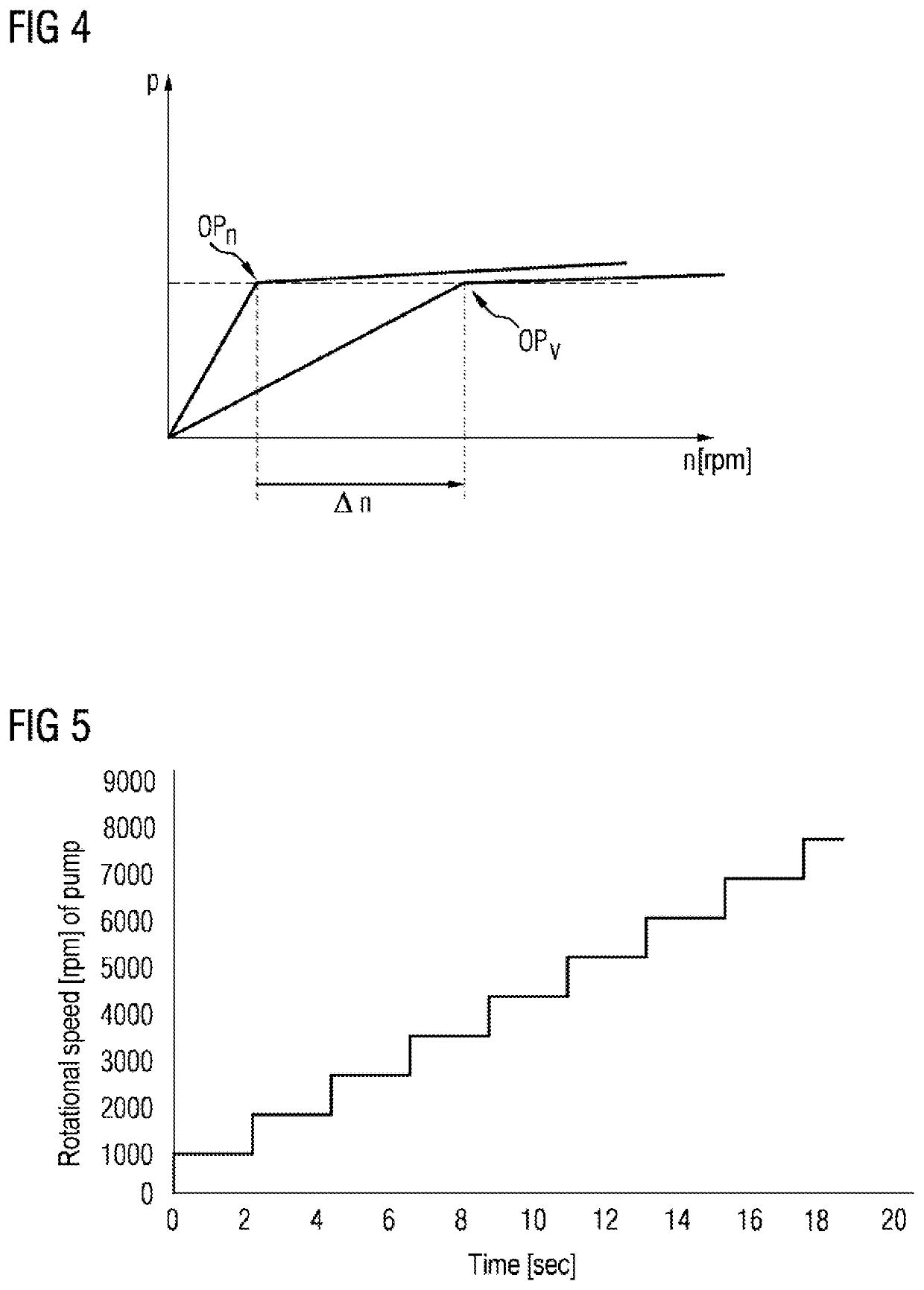 Tolerance and wear compensation of a fuel pump