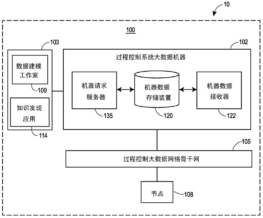 Data modeling studio