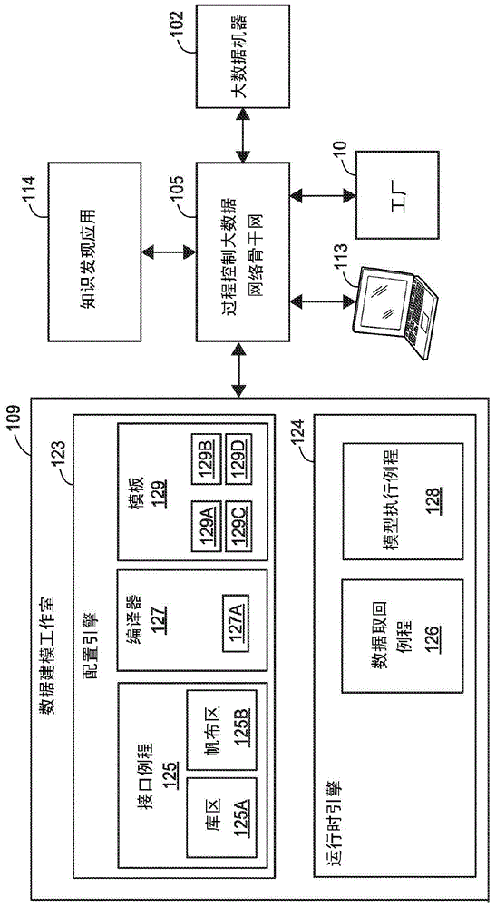 Data modeling studio