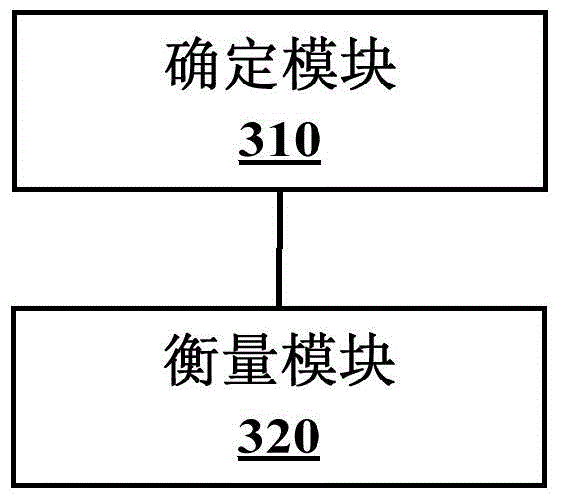 Method and device for measuring performance of search engines