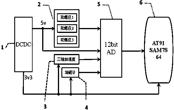 Attitude control system and control method of four-rotor aircraft