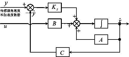 Attitude control system and control method of four-rotor aircraft