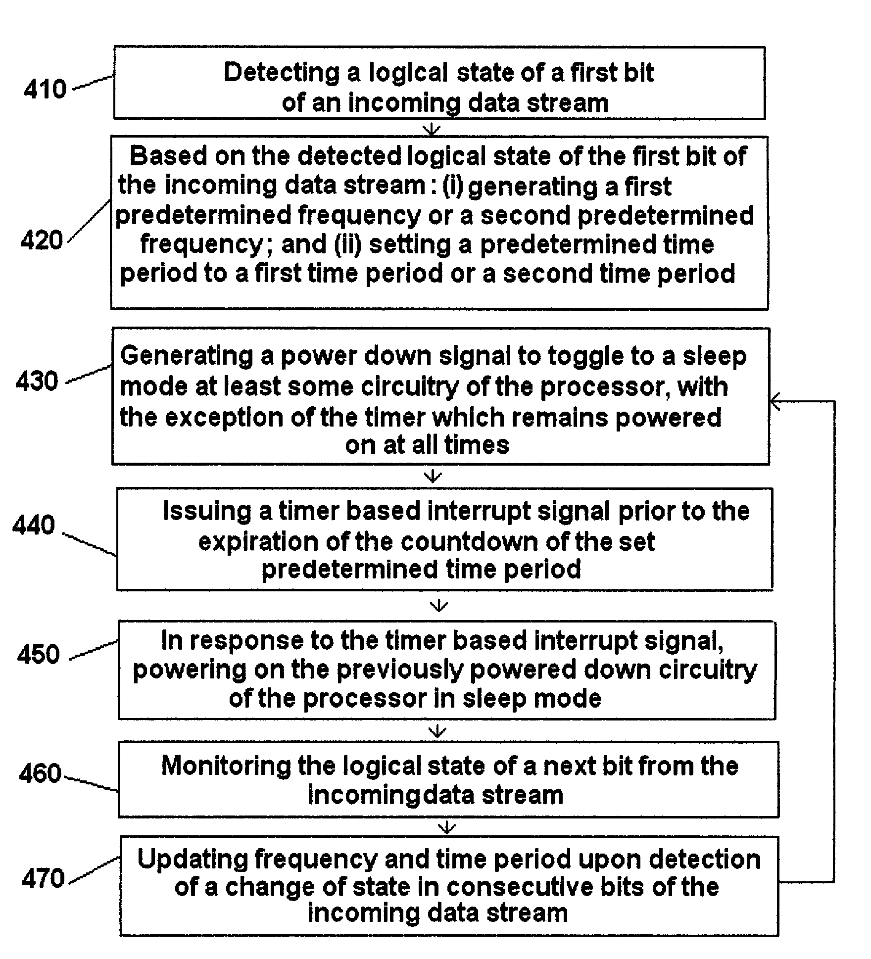 Continuous phase frequency shift keying modulation during wireless transmissions in a closed system while minimizing power consumption