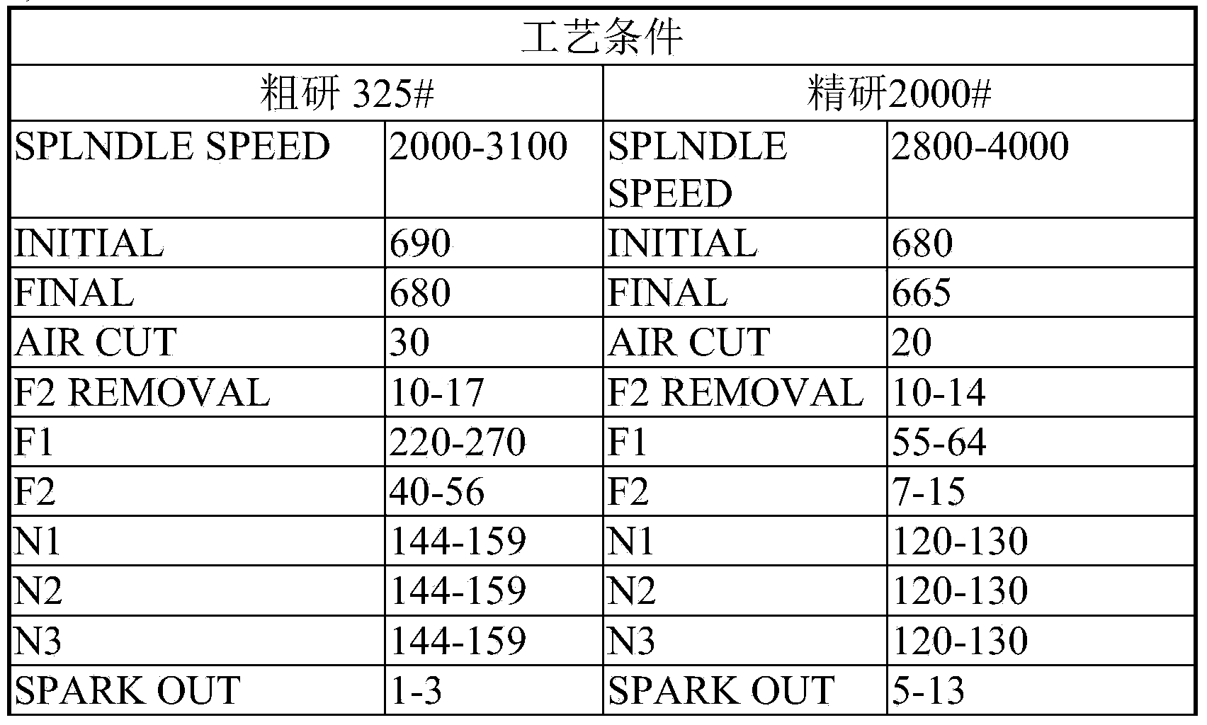 Machining method for high-yield monocrystalline silicon wafer for IGBT