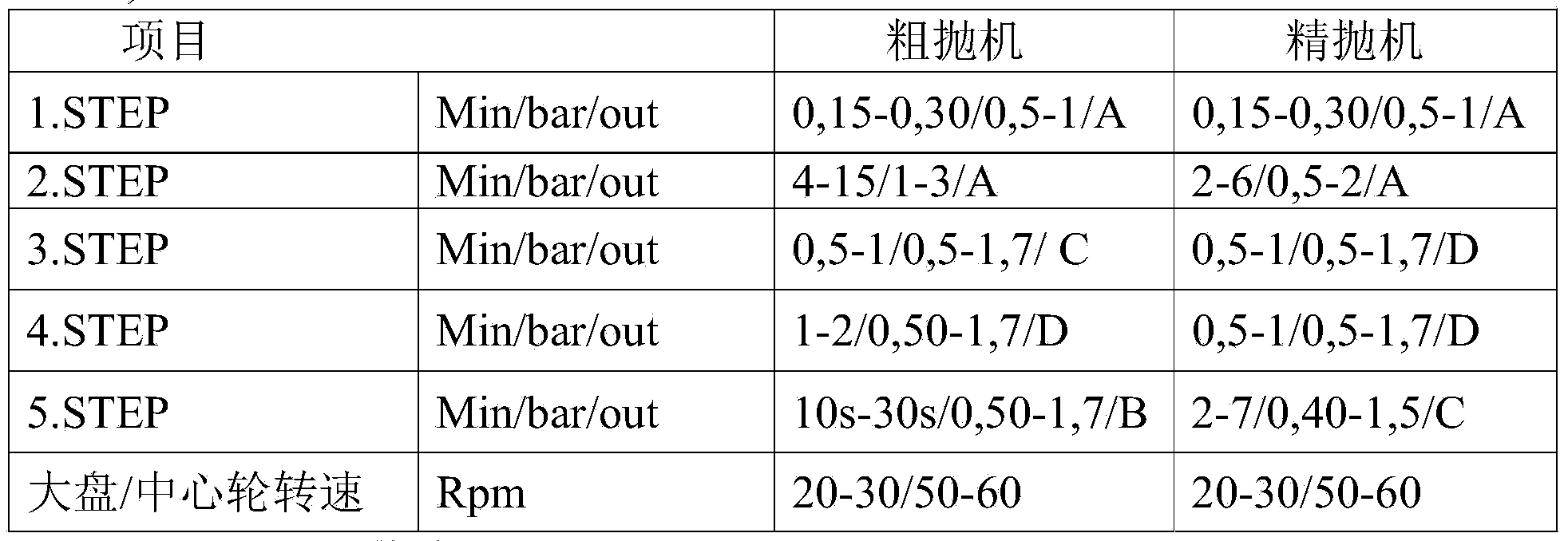 Machining method for high-yield monocrystalline silicon wafer for IGBT