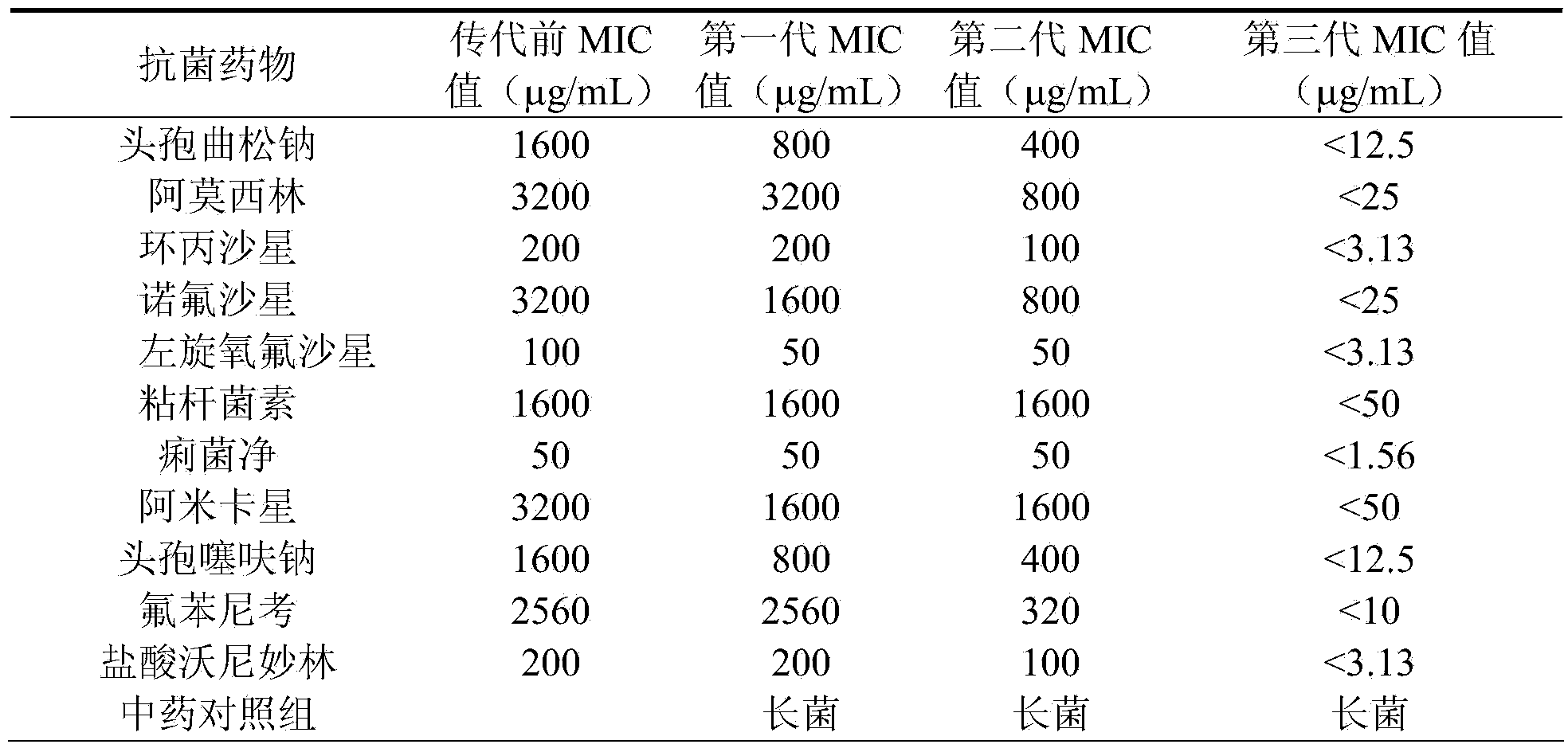 Compound composition for treating livestock escherichia coli infection disease