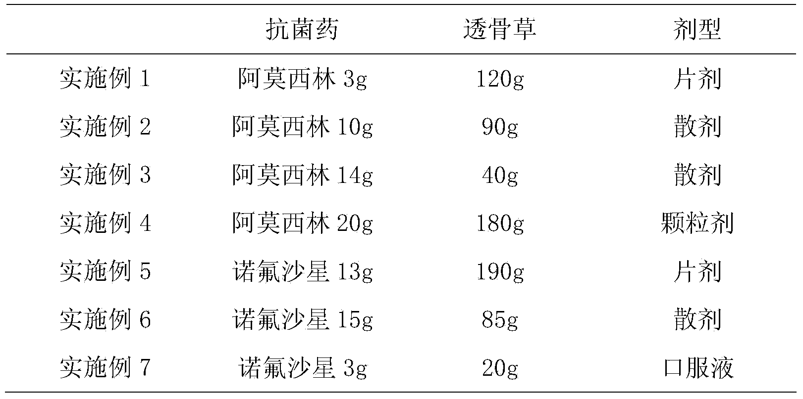 Compound composition for treating livestock escherichia coli infection disease