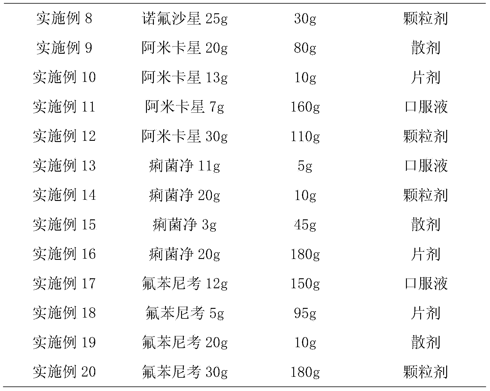 Compound composition for treating livestock escherichia coli infection disease