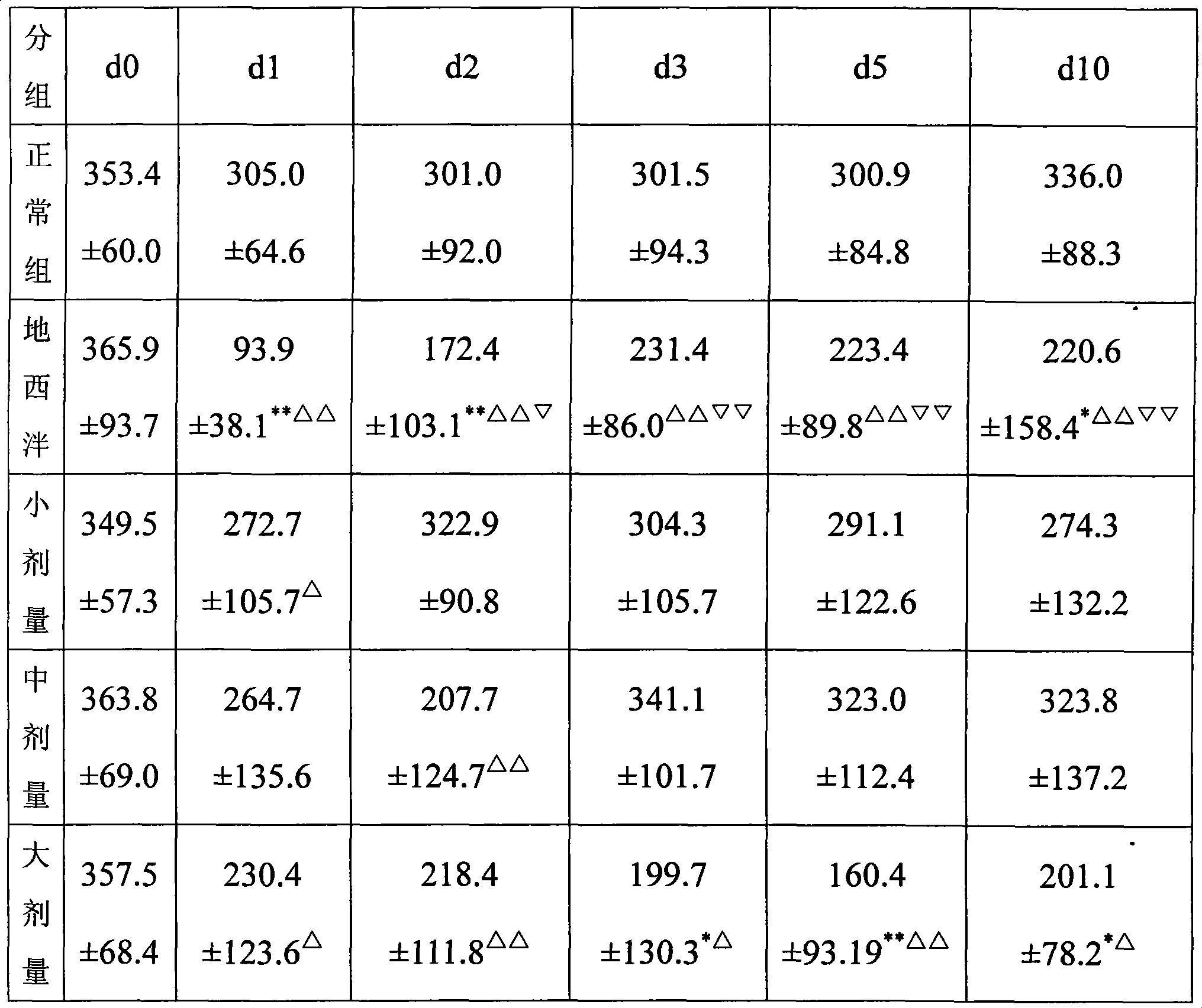 Compound gardenia oil soft capsule and method for preparing same