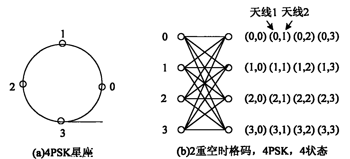 Peak to average power ratio restraint method and system