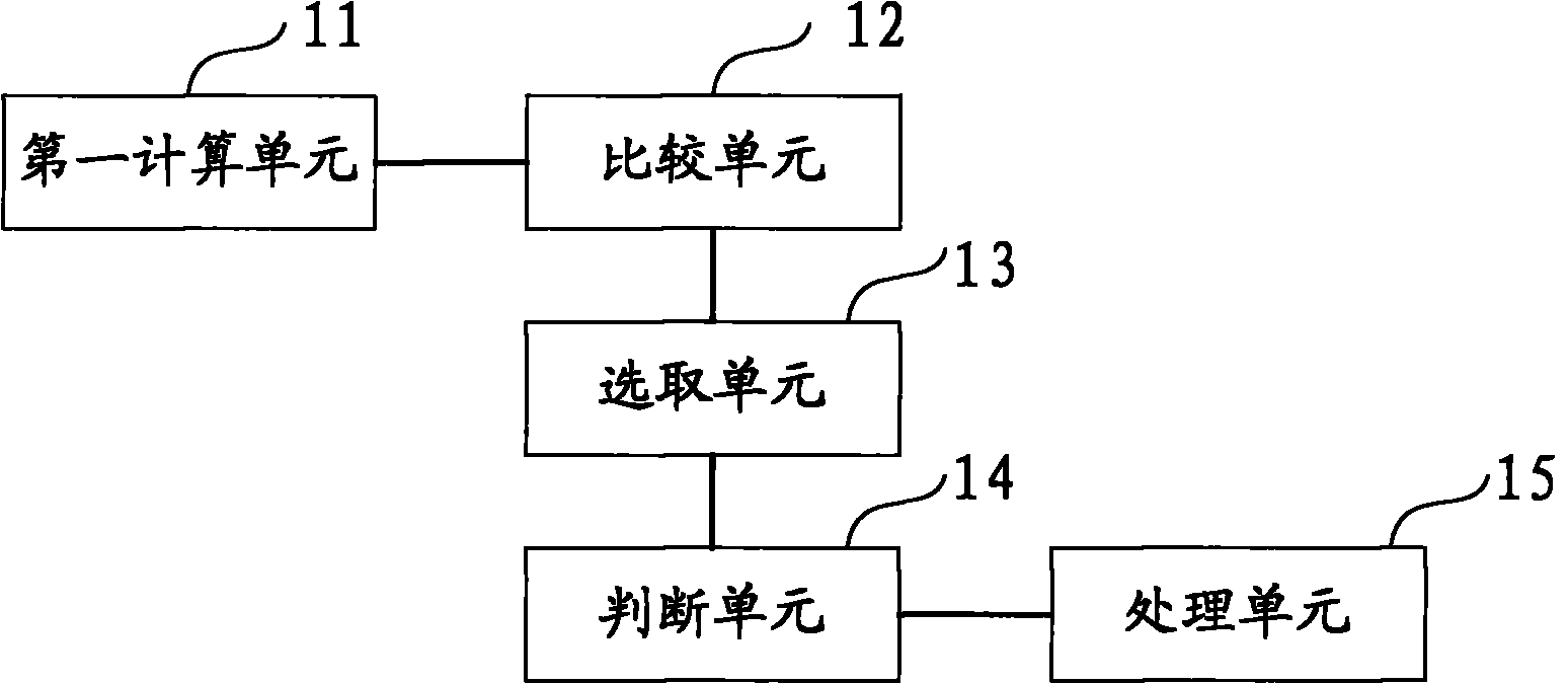 Peak to average power ratio restraint method and system