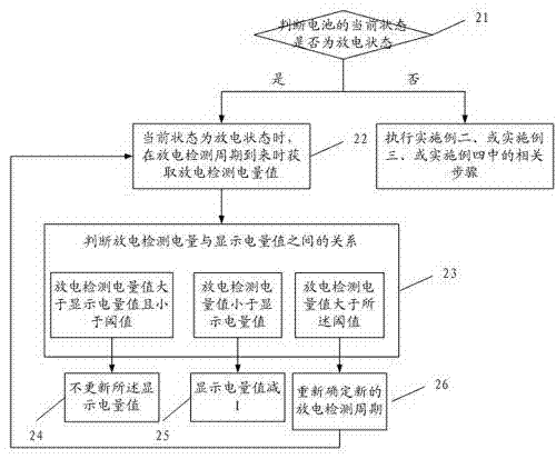 Display electric quantity value calibration method and device