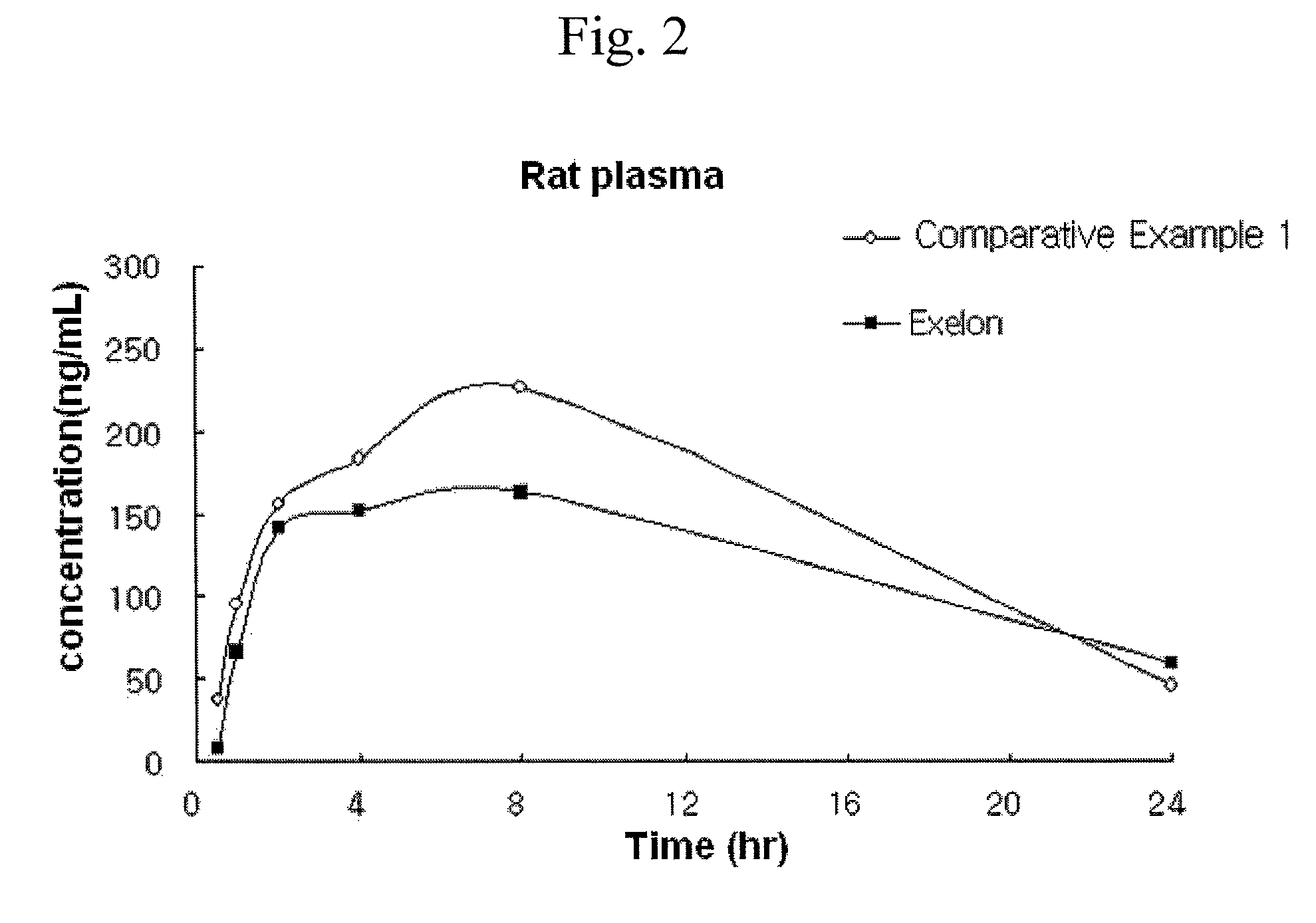 Transdermal delivery system, method for manufacturing the same, and transdermal delivery method using the system