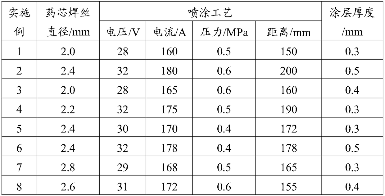 Anti-wear flux-cored wire, as well as preparation method and application thereof