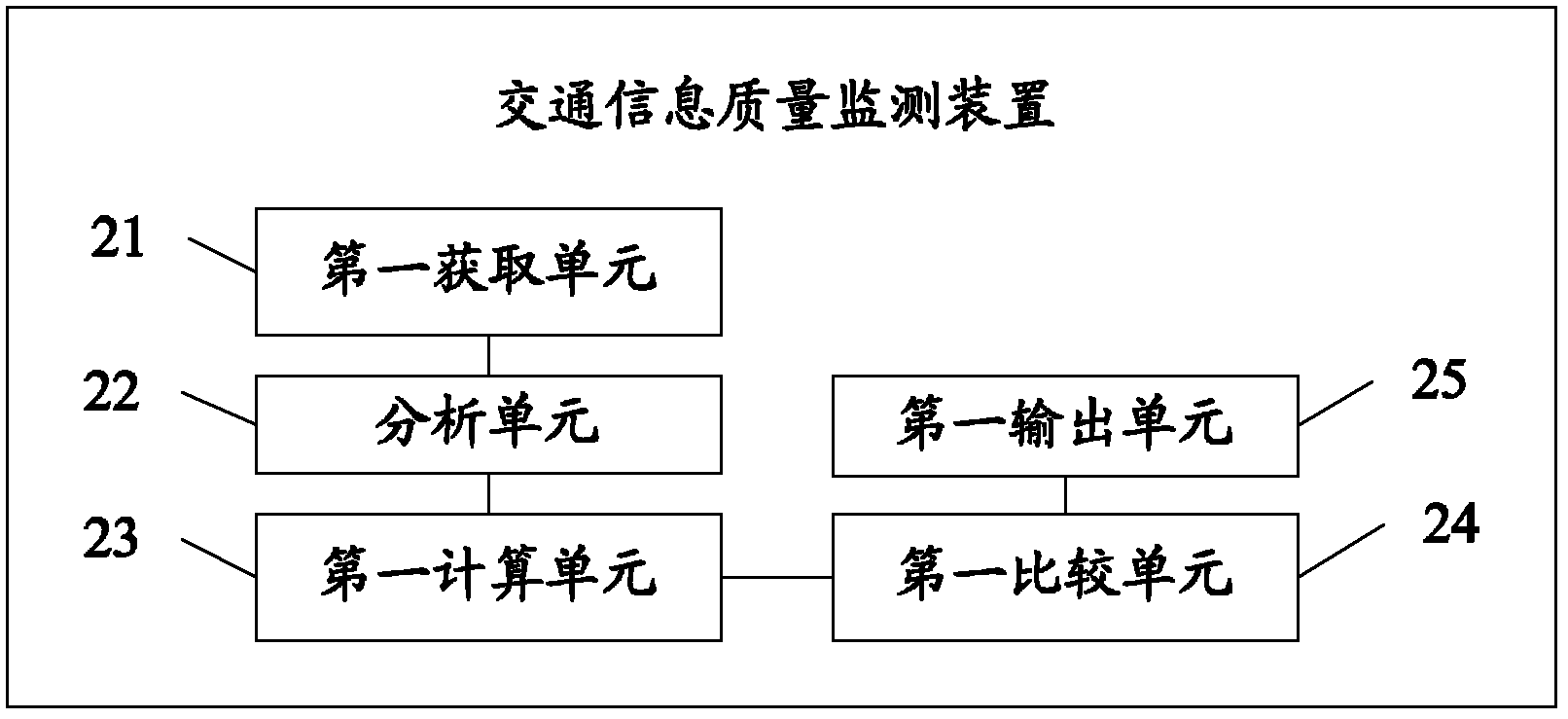 Traffic information quality monitoring method and device