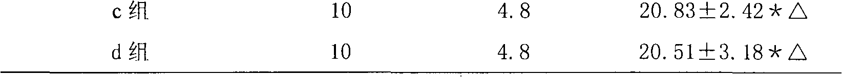 Traditional Chinese medicine composition used for treating coronary heart disease and cerebral arteriosclerosis, and preparation method thereof