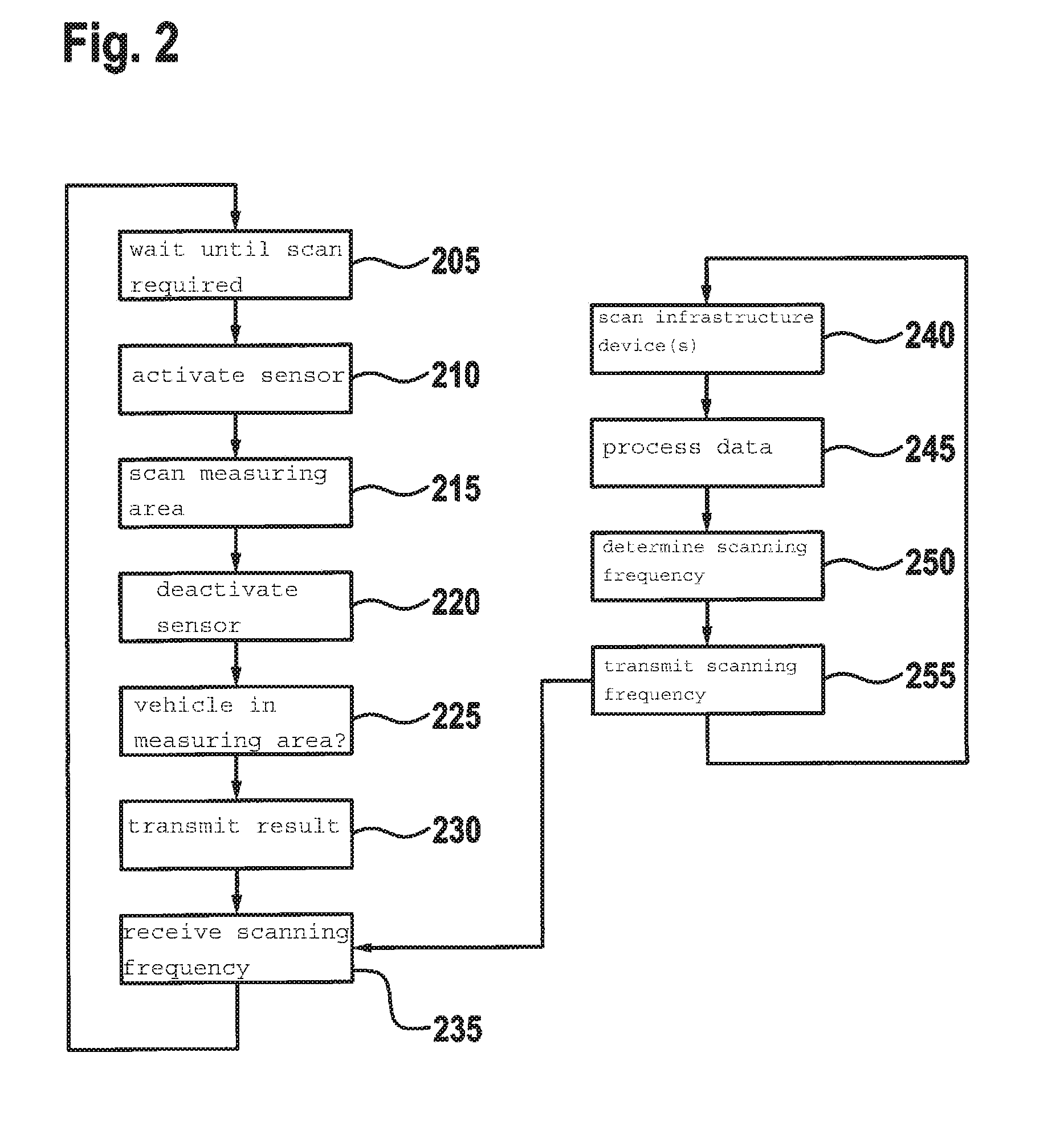 Controlling a parking lot sensor