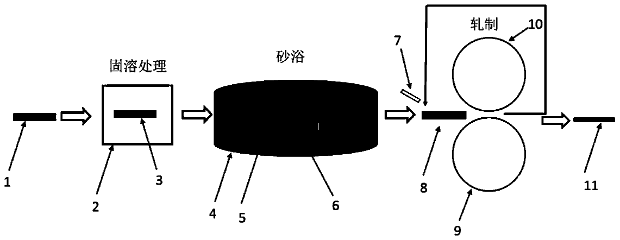 Preparation method capable of improving coordinated rheological capacity of fine grain layer and coarse grain layer of gradient structure copper alloy