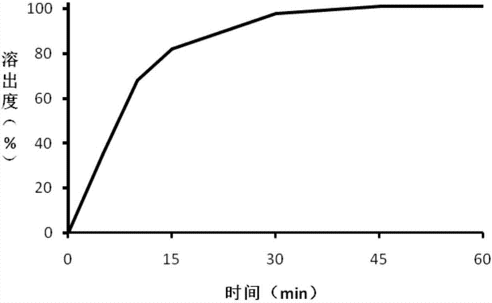 Trimetazidine hydrochloride tablet and preparation method thereof