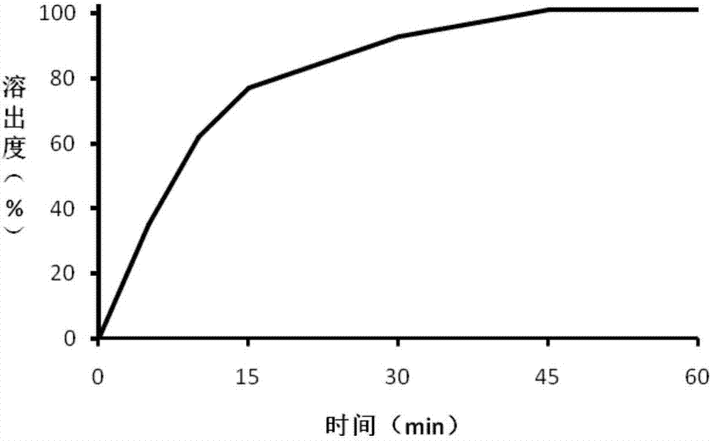 Trimetazidine hydrochloride tablet and preparation method thereof