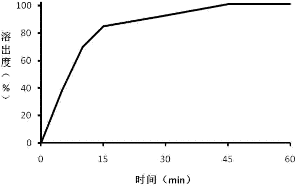 Trimetazidine hydrochloride tablet and preparation method thereof