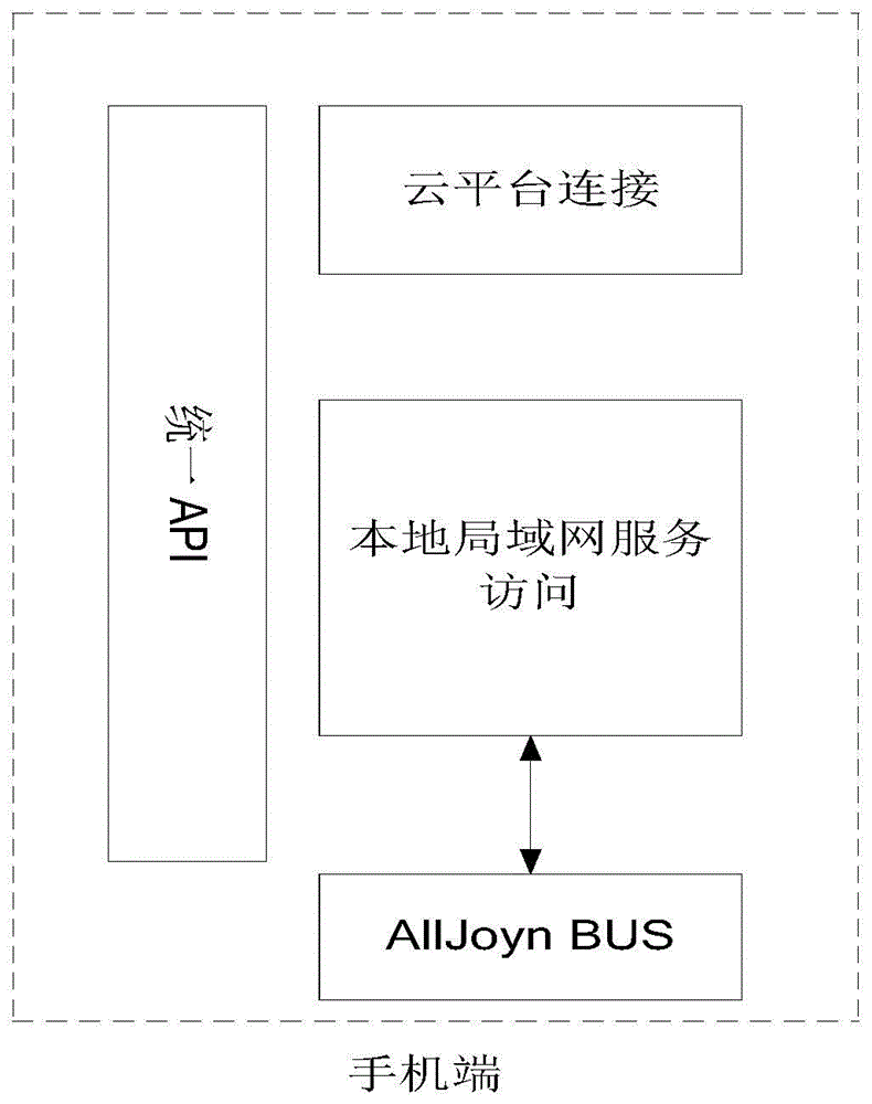 Internet-of-things based interconnecting and internetworking system, networking method and communication method