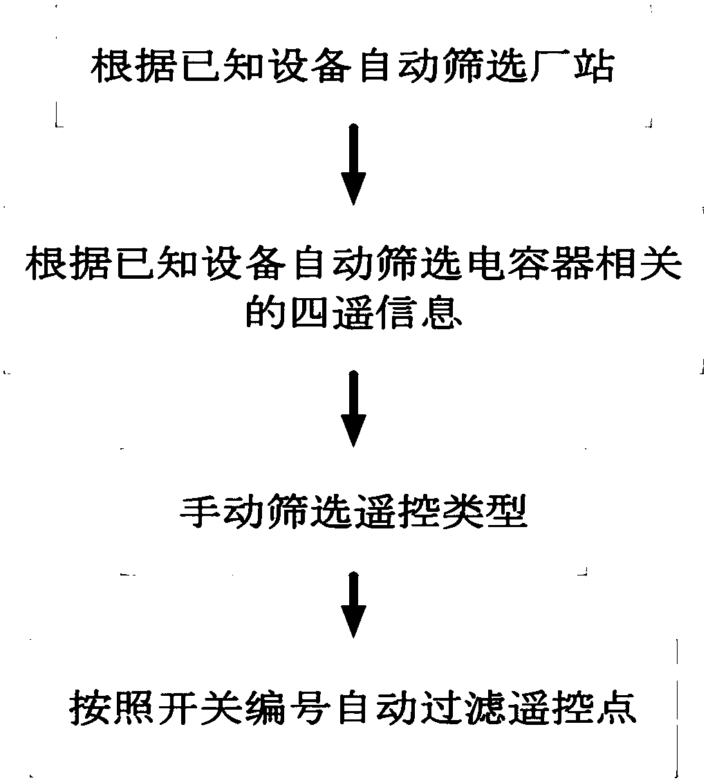 Power grid AVC automatic control anti-misoperation locking method