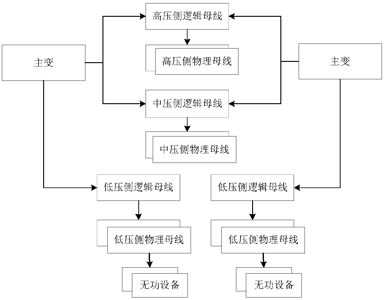 Power grid AVC automatic control anti-misoperation locking method