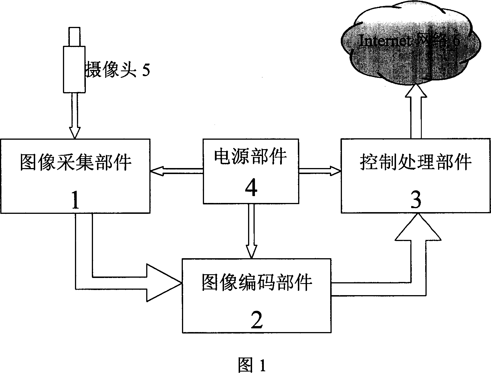 JPEG 2000 image coding and transmitting method and system based on embedded platform