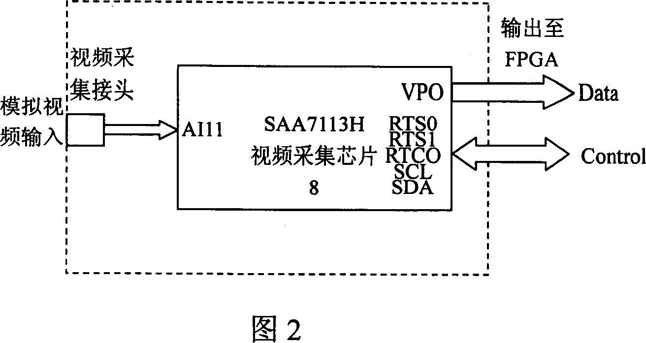 JPEG 2000 image coding and transmitting method and system based on embedded platform