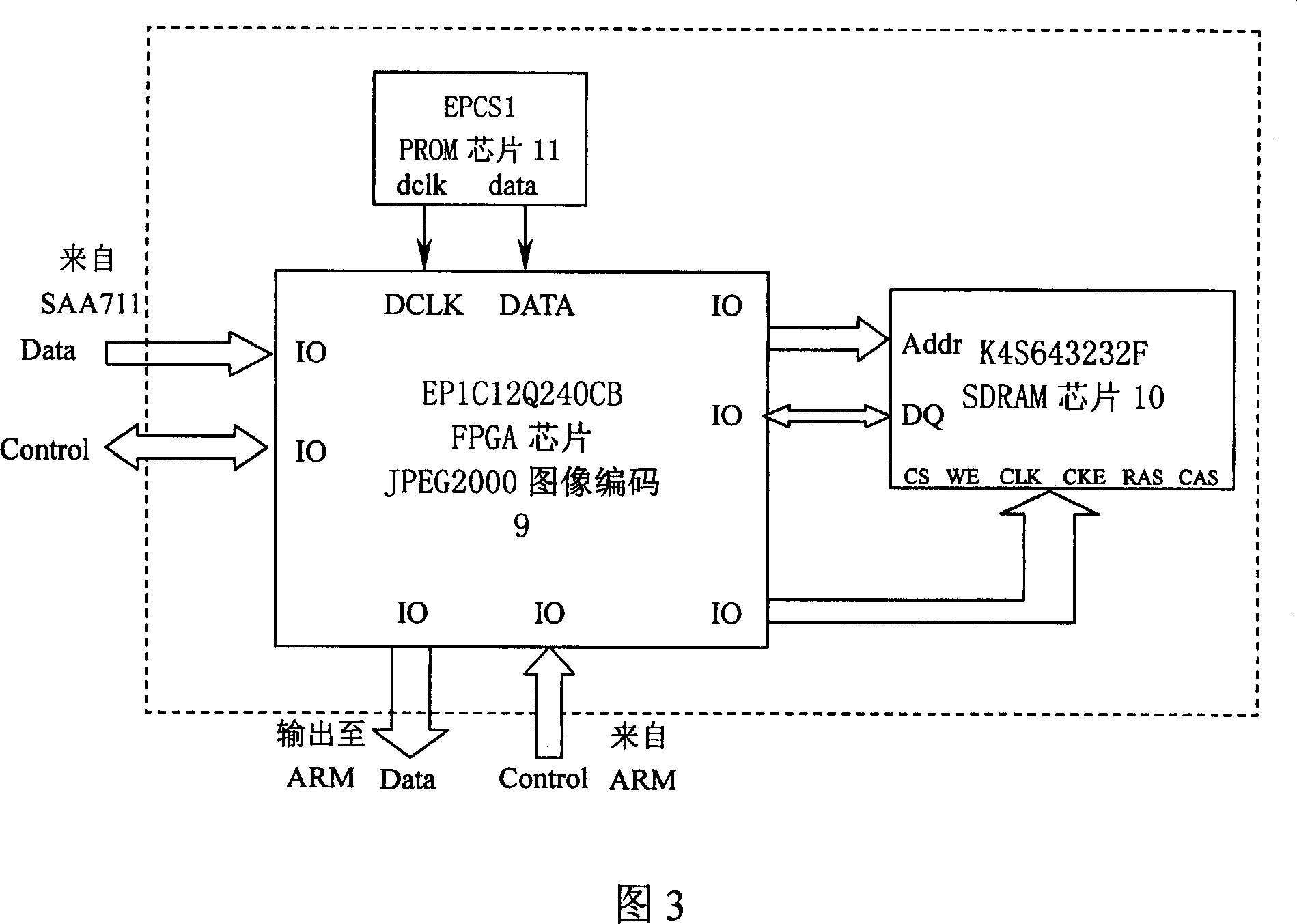 JPEG 2000 image coding and transmitting method and system based on embedded platform